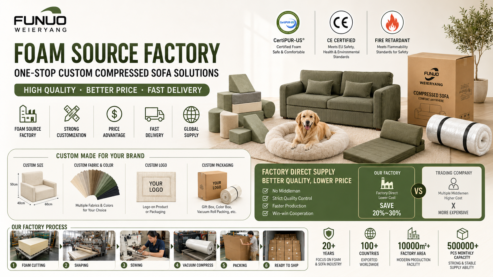 FUNUO WEIERYANG foam source factory banner